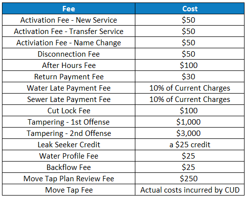 Other Fees
